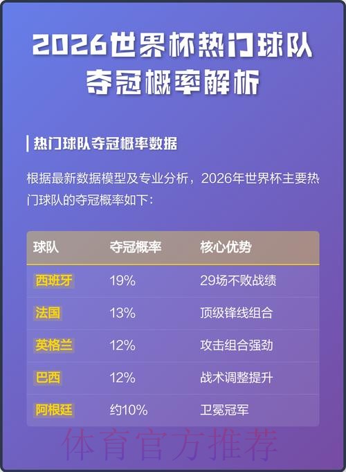 全面解析:2026世界杯预测官网最佳推荐 全面解析:2026世界杯预测官网最佳推荐