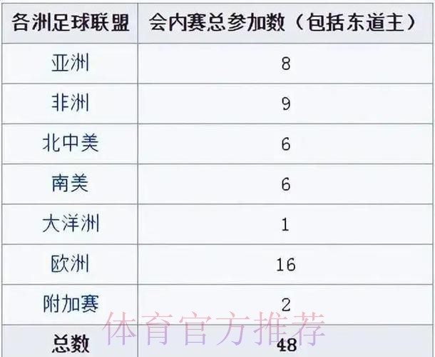 最新世界杯预测及高清赛事观看网址大揭秘 最新世界杯预测及高清赛事观看网址大揭秘