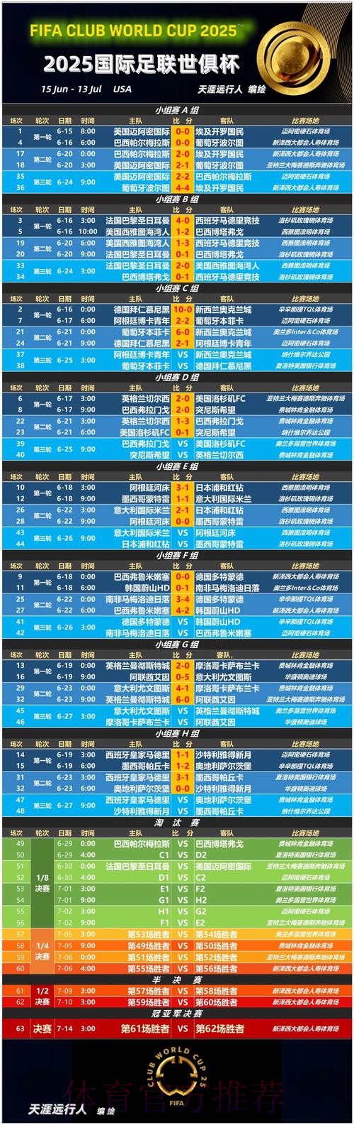 全面解析世界杯赔率走势与热门球队分析 全面解析世界杯赔率走势与热门球队分析
